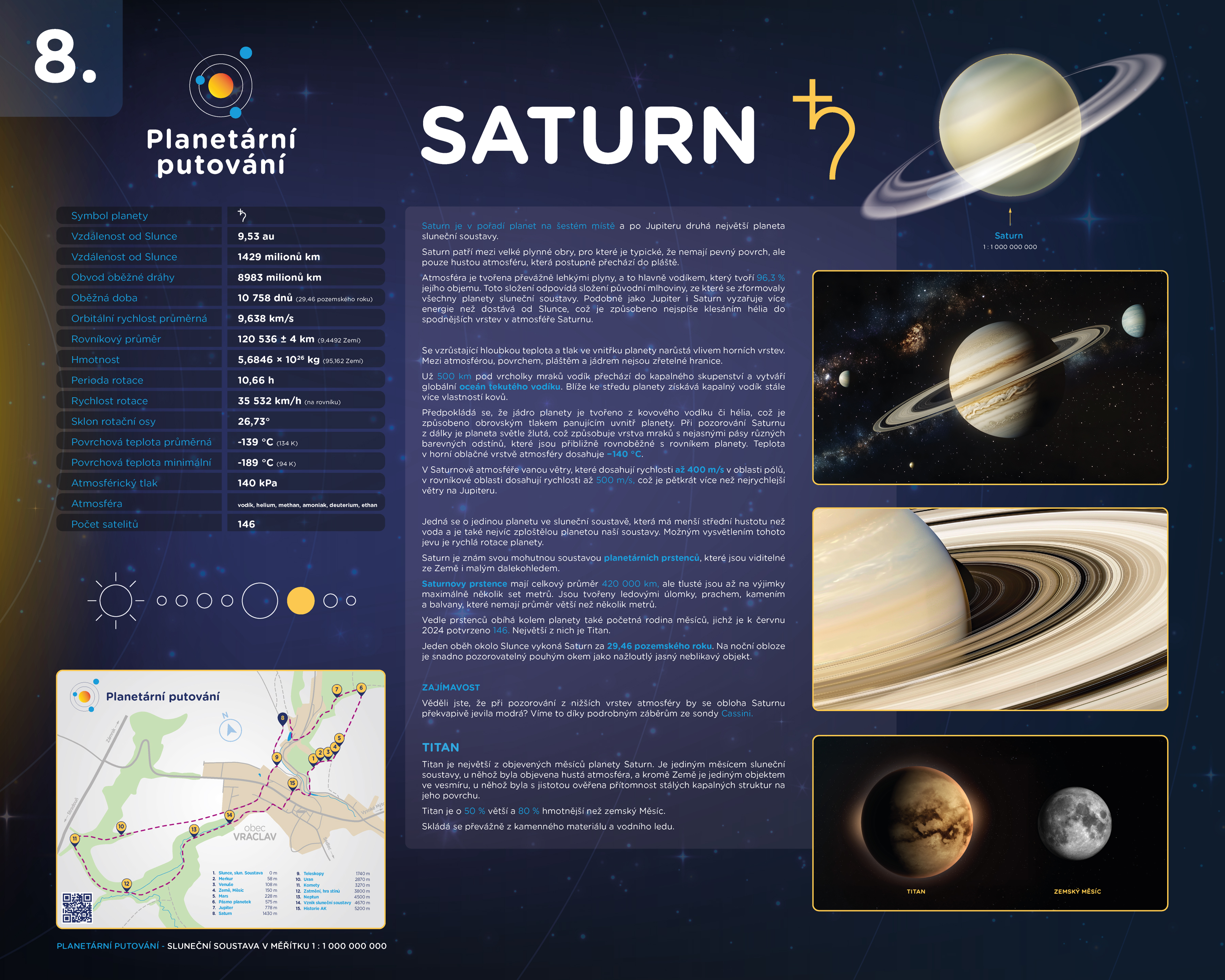 Panel Saturn